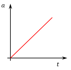 Graph 3_d