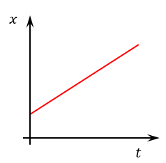 Graph 3_a