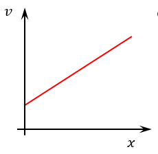 Graph 3_c