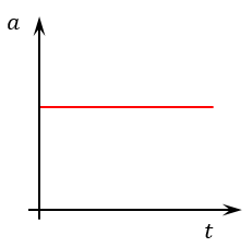 Graph 3_b
