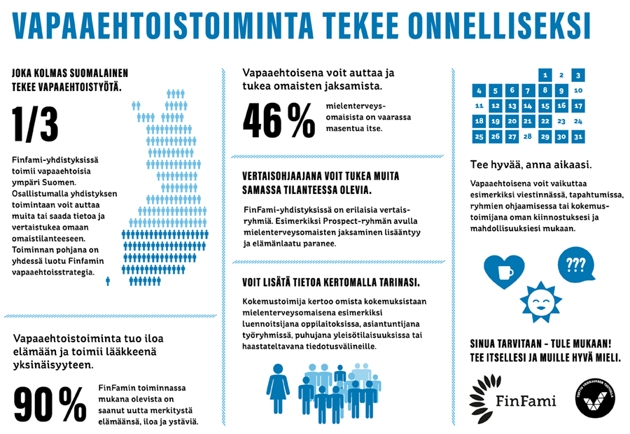 Tehtävän 2 kuva